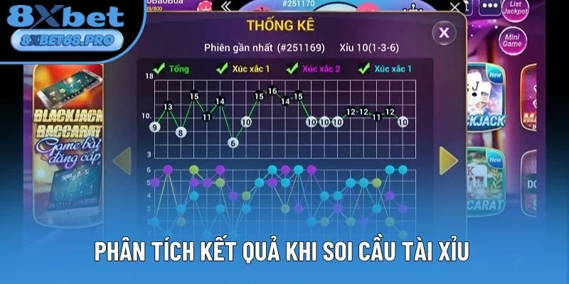 Phân tích kết quả khi soi cầu tài xỉu 